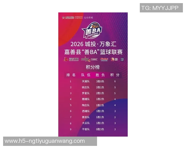 2026年3月份新闻篮球配合实力榜单权威发布揭示各队合作默契与战术水平新高度